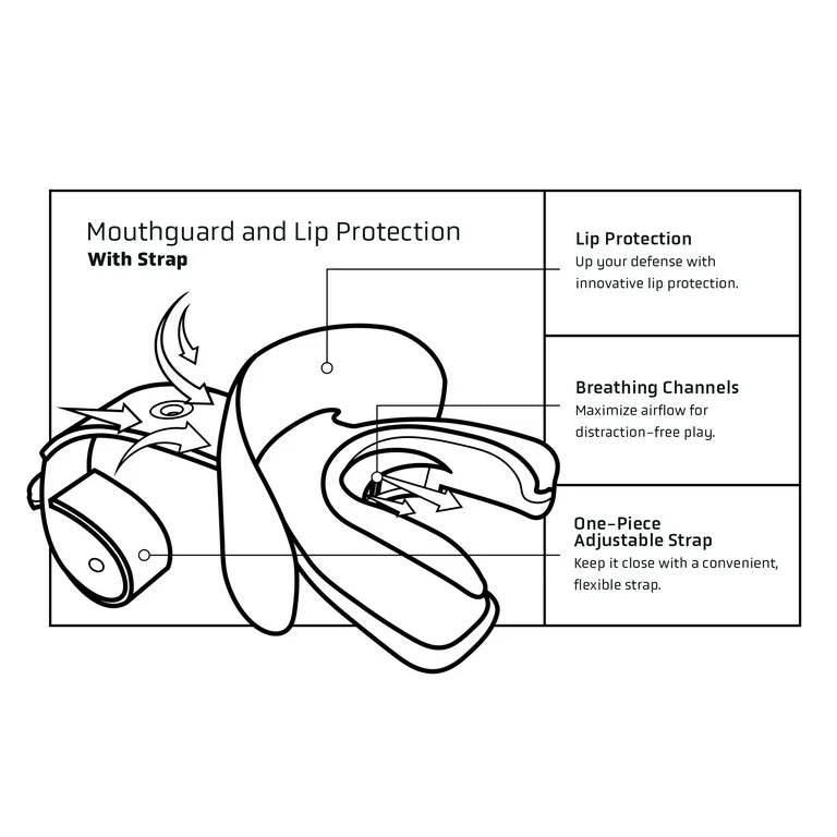 Vettex Doubleguard Lip Protection - White